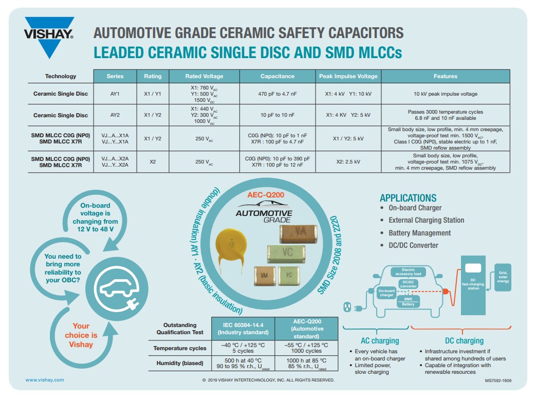 Infographic - Vishay / BC Components AY1 Automotive-Grade AC Safety Capacitors